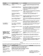 Предварительный просмотр 99 страницы Whirlpool WRF991BOOM User Instructions