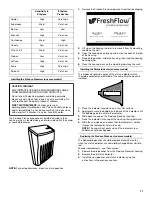 Предварительный просмотр 11 страницы Whirlpool WRS537SIAB Use & Care Manual