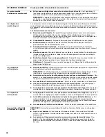 Preview for 72 page of Whirlpool WRS586FIEM User Instructions