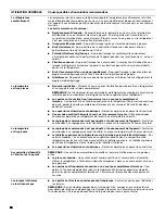 Preview for 78 page of Whirlpool WRS970CIDE-BL User Instructions