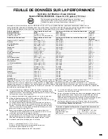 Preview for 83 page of Whirlpool WRS970CIDE-BL User Instructions