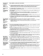 Preview for 32 page of Whirlpool WRT111SFDB User Instructions