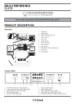 Предварительный просмотр 4 страницы Whirlpool WSFE2B19UK User Manual