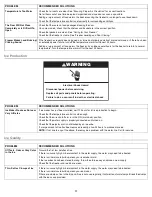 Preview for 11 page of Whirlpool WSZ57L18DM User Manual