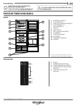 Preview for 5 page of Whirlpool WT70E 831 X Quick Manual