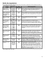 Предварительный просмотр 19 страницы Whirlpool WTW4715EW Use And Care Manual