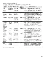 Предварительный просмотр 19 страницы Whirlpool WTW4800X Series Use And Care Manual