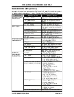 Предварительный просмотр 11 страницы Whirlpool WTW4800XQ Technical Manual