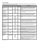 Preview for 6 page of Whirlpool WTW4810EW Use And Care Manual