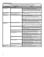 Preview for 14 page of Whirlpool WTW4810EW Use And Care Manual