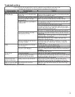 Preview for 15 page of Whirlpool WTW4810EW Use And Care Manual