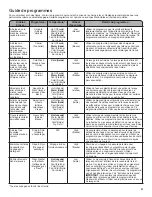 Preview for 21 page of Whirlpool WTW4810EW Use And Care Manual