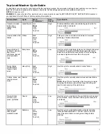 Preview for 1 page of Whirlpool WTW5005KW User Manual