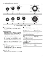 Предварительный просмотр 3 страницы Whirlpool WTW5100VQ2 User Instructions