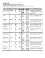 Preview for 6 page of Whirlpool WTW5810BW0 Use And Care Manual