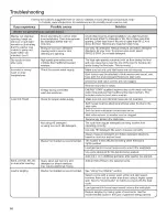 Preview for 16 page of Whirlpool WTW5810BW0 Use And Care Manual