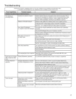 Preview for 17 page of Whirlpool WTW5810BW0 Use And Care Manual