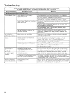 Preview for 18 page of Whirlpool WTW5810BW0 Use And Care Manual