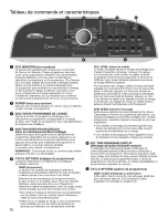 Preview for 22 page of Whirlpool WTW5810BW0 Use And Care Manual