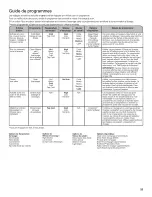 Preview for 25 page of Whirlpool WTW5810BW0 Use And Care Manual