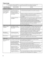 Preview for 32 page of Whirlpool WTW5810BW0 Use And Care Manual