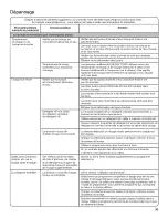 Preview for 35 page of Whirlpool WTW5810BW0 Use And Care Manual