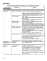 Preview for 36 page of Whirlpool WTW5810BW0 Use And Care Manual