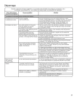 Preview for 37 page of Whirlpool WTW5810BW0 Use And Care Manual