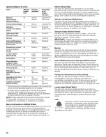 Preview for 38 page of Whirlpool WTW6700TU1 Use & Care Manual