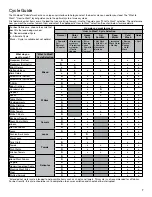 Предварительный просмотр 7 страницы Whirlpool WTW9500EW Use & Care Manual