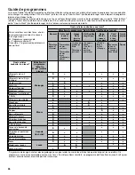 Предварительный просмотр 26 страницы Whirlpool WTW9500EW Use & Care Manual