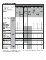 Предварительный просмотр 27 страницы Whirlpool WTW9500EW Use & Care Manual