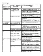 Предварительный просмотр 38 страницы Whirlpool WTW9500EW Use & Care Manual