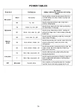 Предварительный просмотр 78 страницы Whirlpool WVH92K W Instructions For Use Manual