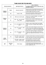 Preview for 96 page of Whirlpool WVH92K W Instructions For Use Manual