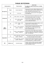 Preview for 132 page of Whirlpool WVH92K W Instructions For Use Manual