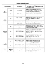 Preview for 150 page of Whirlpool WVH92K W Instructions For Use Manual