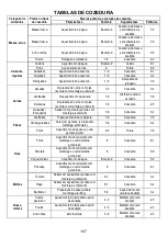 Preview for 167 page of Whirlpool WVH92K W Instructions For Use Manual