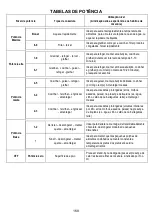 Preview for 168 page of Whirlpool WVH92K W Instructions For Use Manual