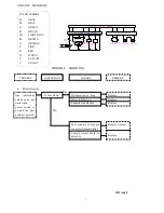 Предварительный просмотр 3 страницы Whirlpool WWA-680 Service Manual