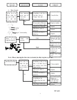 Предварительный просмотр 4 страницы Whirlpool WWA-680 Service Manual