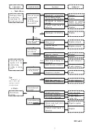 Предварительный просмотр 5 страницы Whirlpool WWA-680 Service Manual