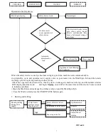 Предварительный просмотр 7 страницы Whirlpool WWA-680 Service Manual