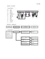 Предварительный просмотр 3 страницы Whirlpool WWA-780 Service Manual