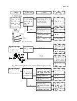 Предварительный просмотр 4 страницы Whirlpool WWA-780 Service Manual