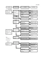 Предварительный просмотр 5 страницы Whirlpool WWA-780 Service Manual