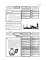 Предварительный просмотр 6 страницы Whirlpool WWA-780 Service Manual