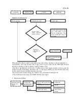 Предварительный просмотр 7 страницы Whirlpool WWA-780 Service Manual