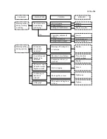 Предварительный просмотр 8 страницы Whirlpool WWA-780 Service Manual