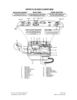 Preview for 4 page of Whirlpool WWBCM58E0A Parts & Service Manual